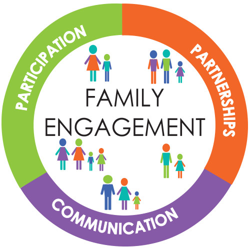 Family Engagment