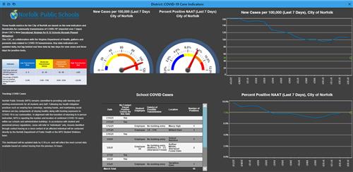 Metrics chart 