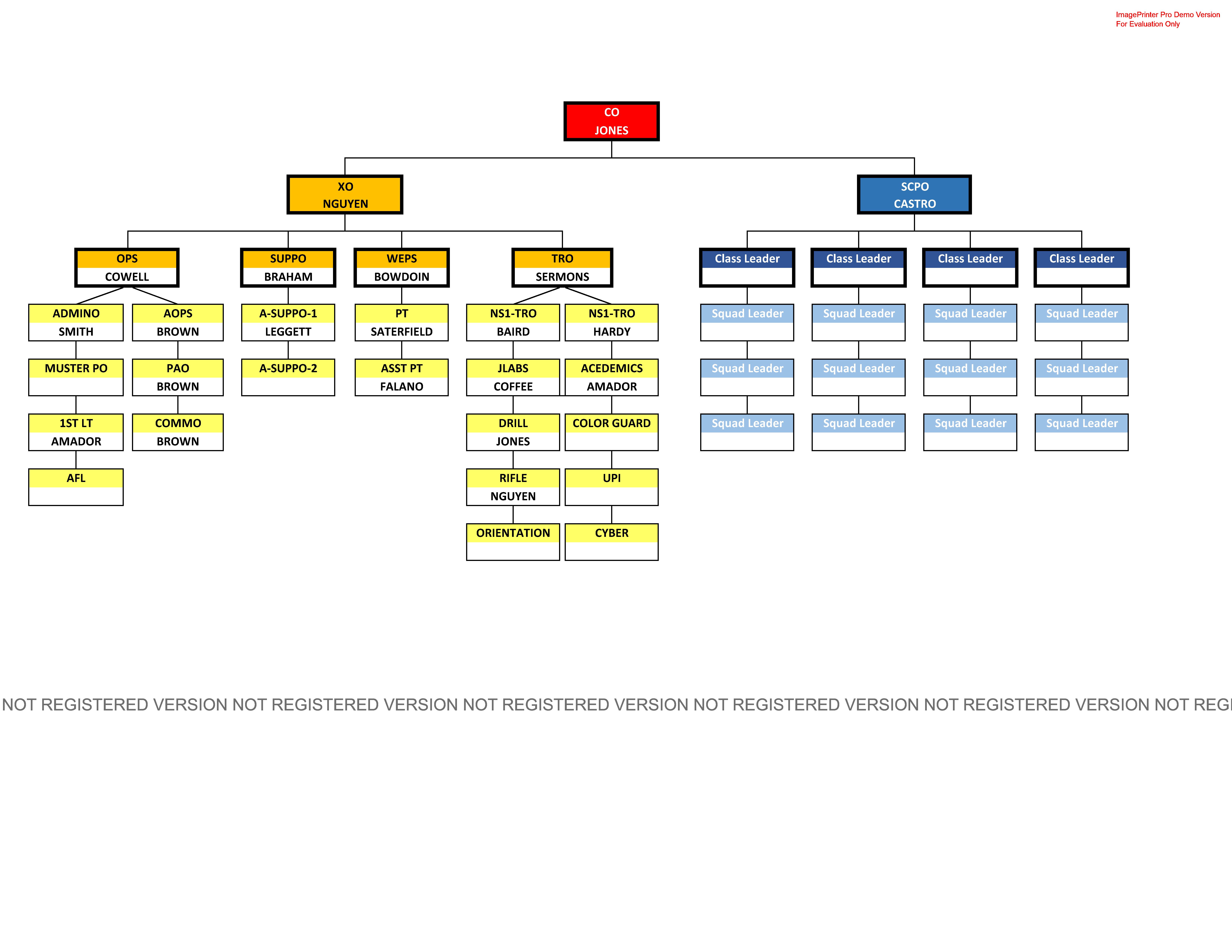 Which Member Of Command Staff Interfaces - nfi27gj