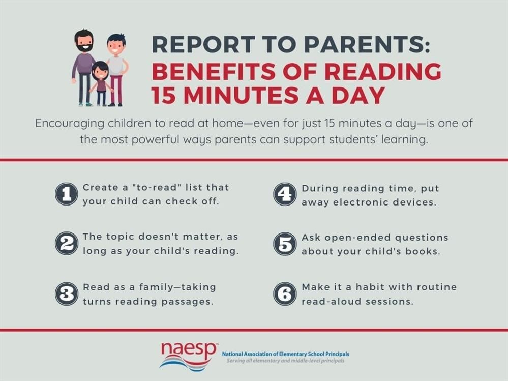 Benefits of Reading 15 Minutes A Day