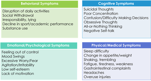 Mental Health Concern S/S