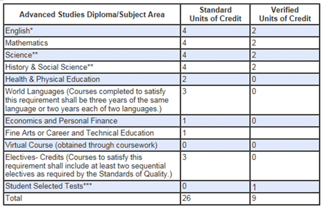 Advanced Studies Diploma Charat Advanced Studies Diploma Charat